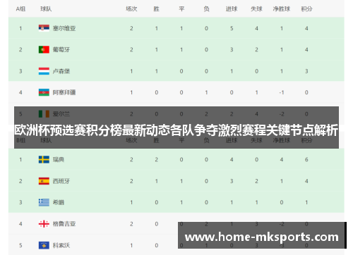 欧洲杯预选赛积分榜最新动态各队争夺激烈赛程关键节点解析